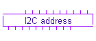 I2C address